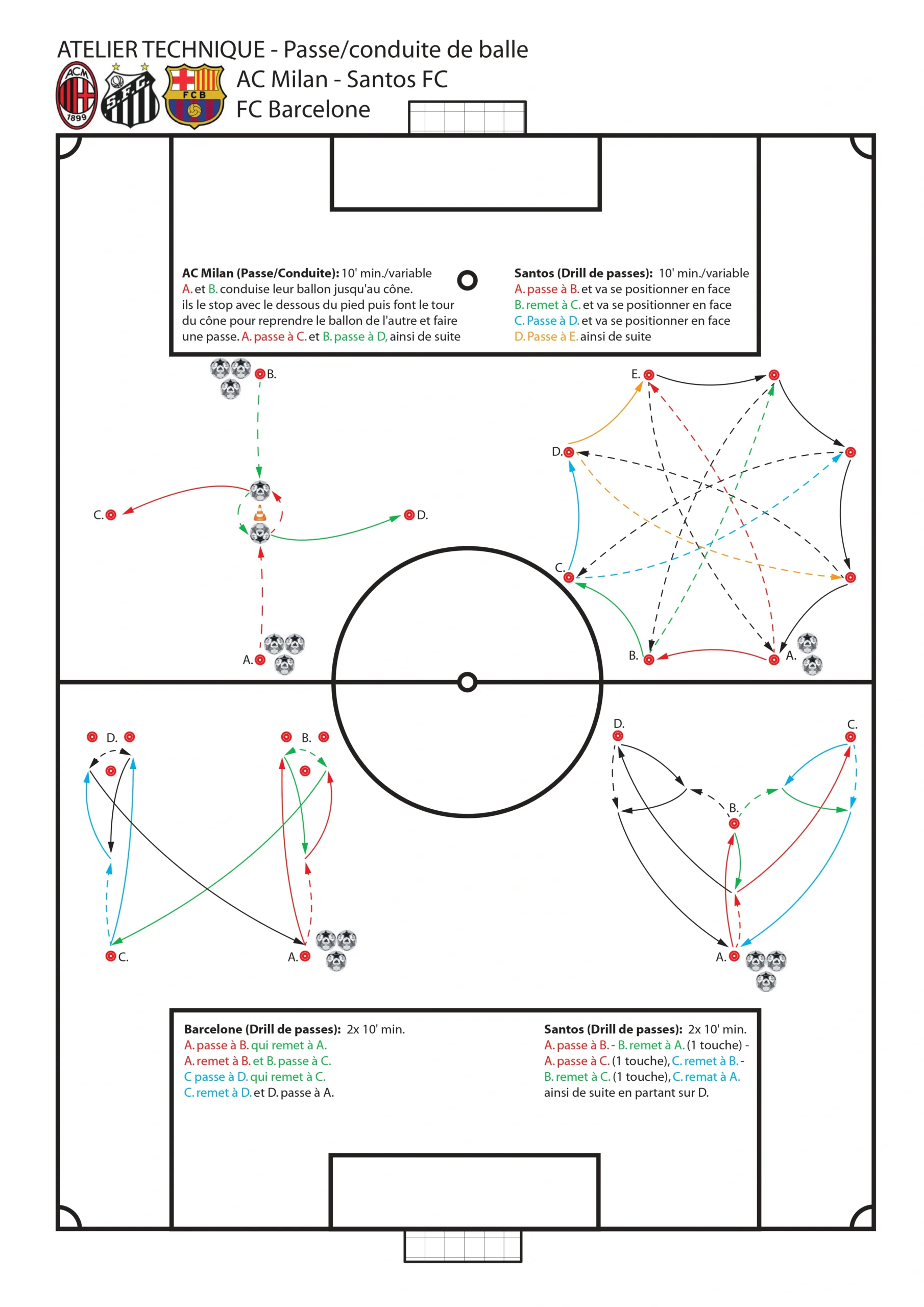 AC Milan Santos and Barcelona technical soccer drills.