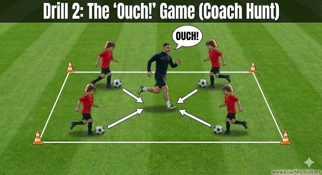 U7 Dribbling Drills: 3 Fun Games for Close Control 3 Tactical diagram of The Ouch Game where players chase the coach.
