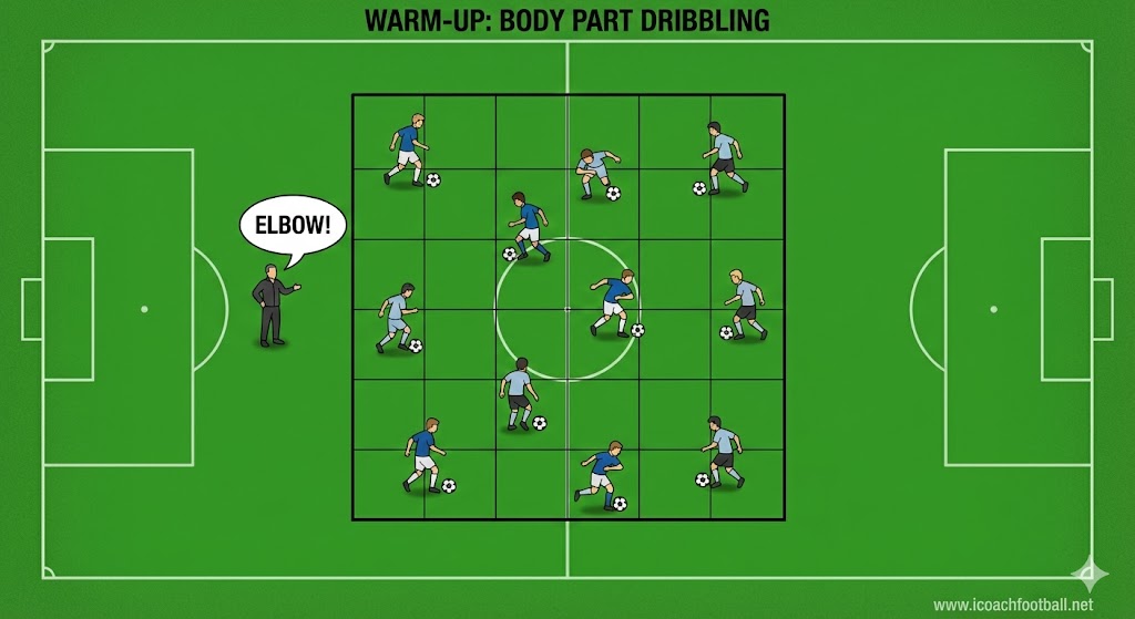 Diagram of Body Part Dribbling soccer warm-up where coach yells commands and players stop the ball.