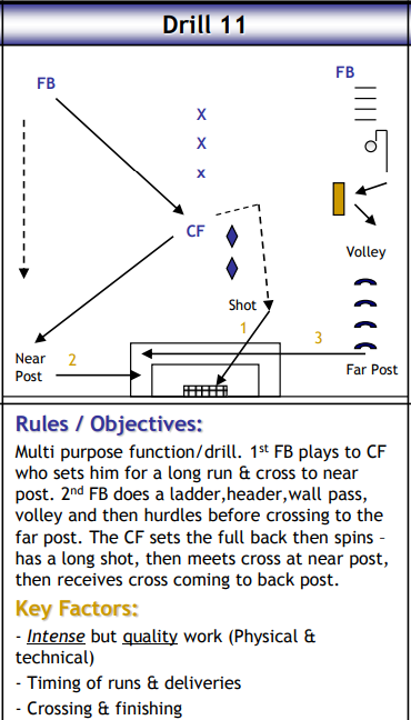 The Multi-Functional Circuit