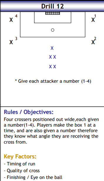 Crossing Chaos drill