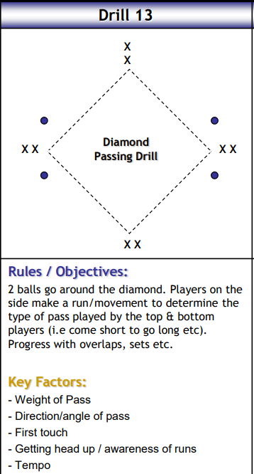 diamond passing drill