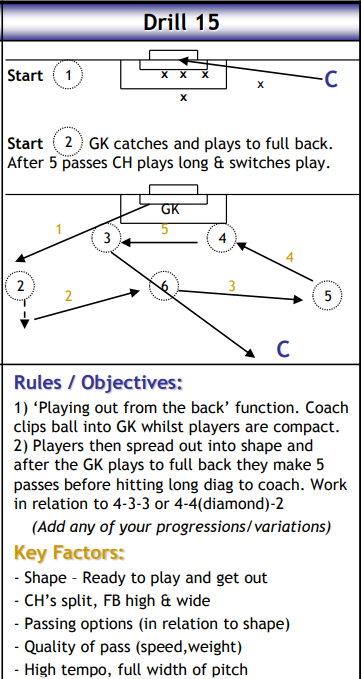 Playing Out From The Back