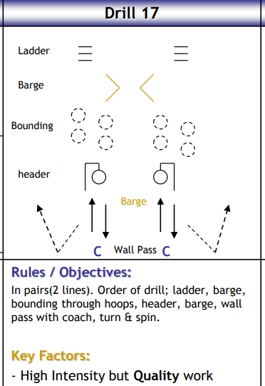 High-Intensity Pairs (Ladder)