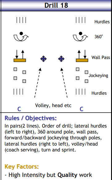 High-Intensity Pairs (Hurdles)