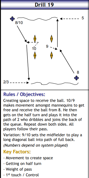  Attacking Pattern | Unopposed