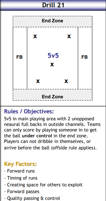 5v5 End Zone Game