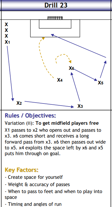 passing Pattern to Score center