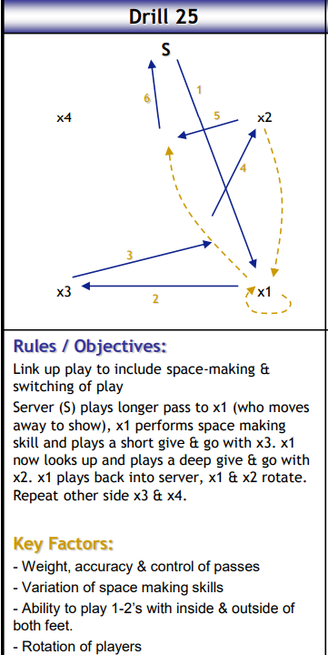 switching play drills 5 players