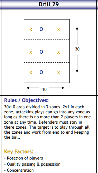 Zone Breaker (2v1) in 3 zones