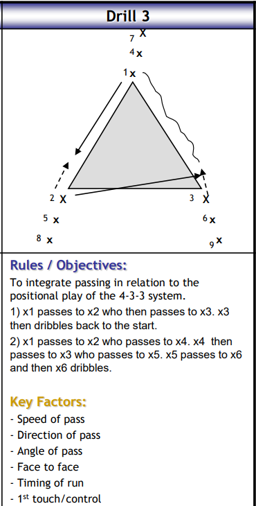 triangle passing drill