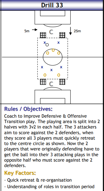 The 3v2 Transition War