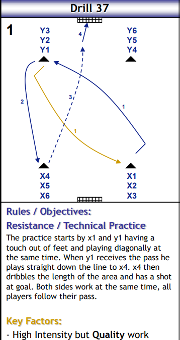 Resistance Technical (Linear)