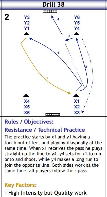 Resistance Technical + Finishing (Set)