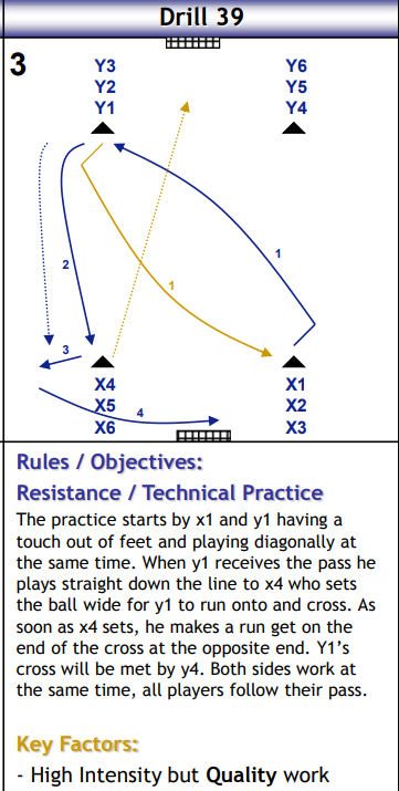 Resistance Technical (Crossing)