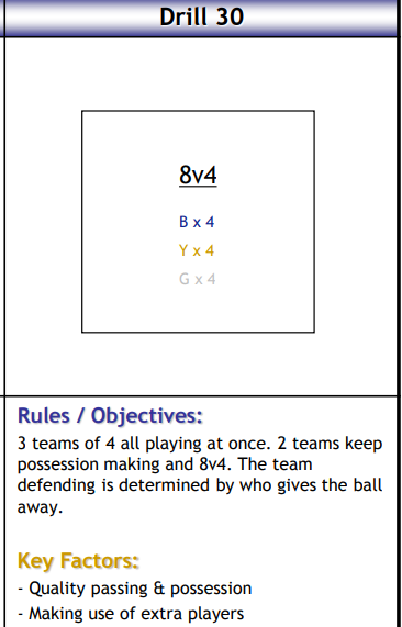 4+4 v 4, 3 teams ball posession