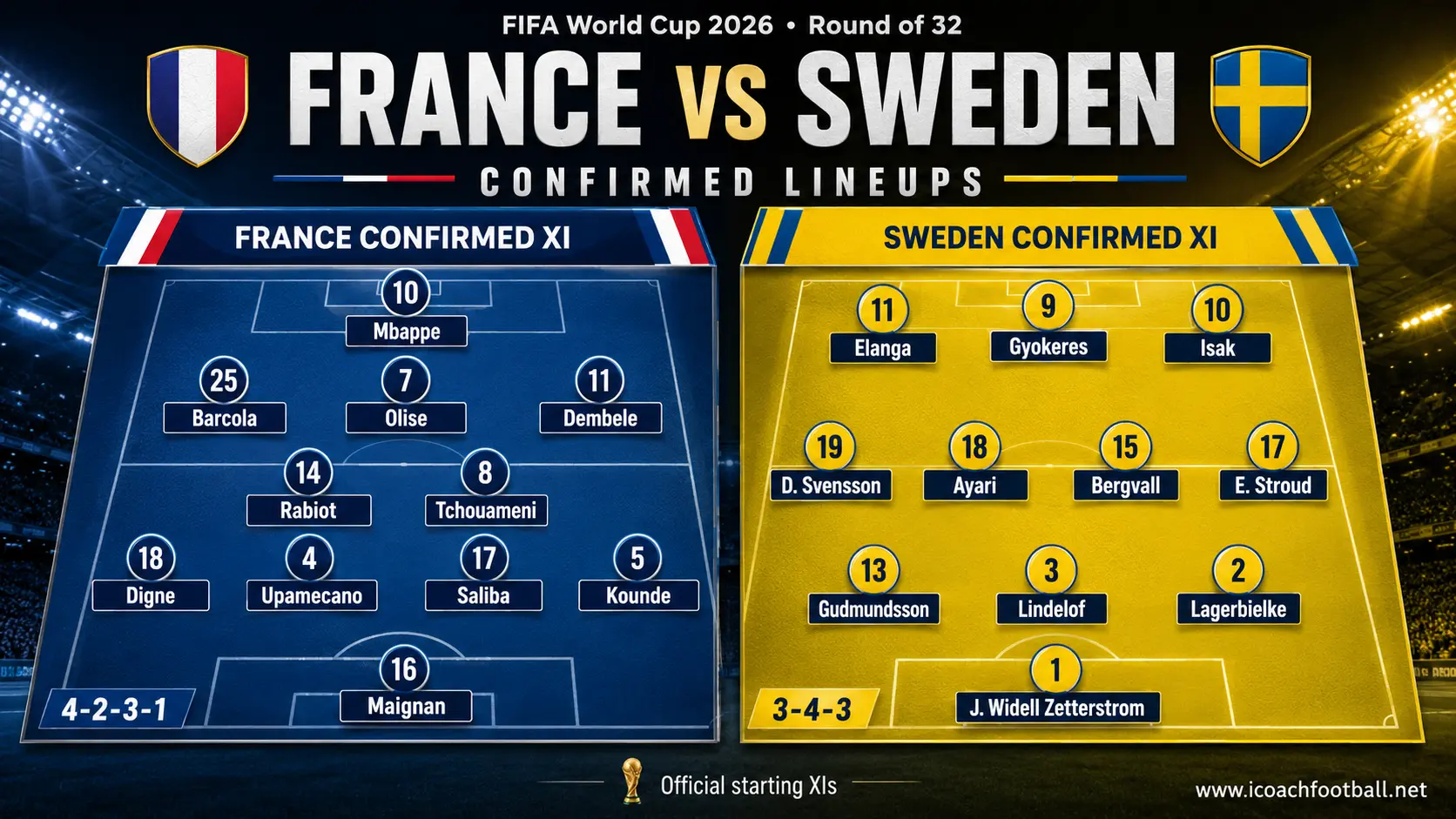 France vs Sweden Lineups confirmed