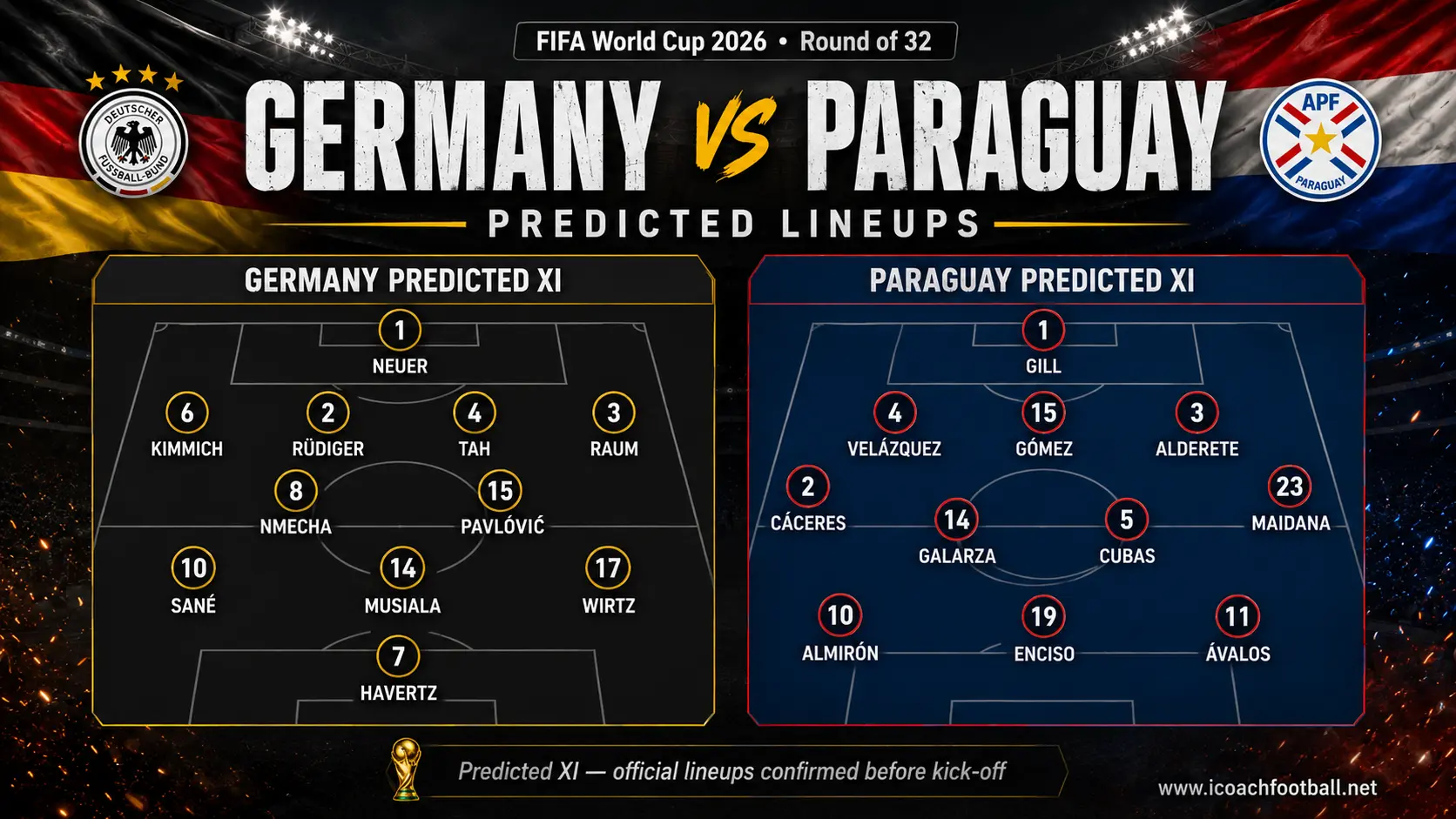 Germany vs Paraguay predicted lineups World Cup 2026