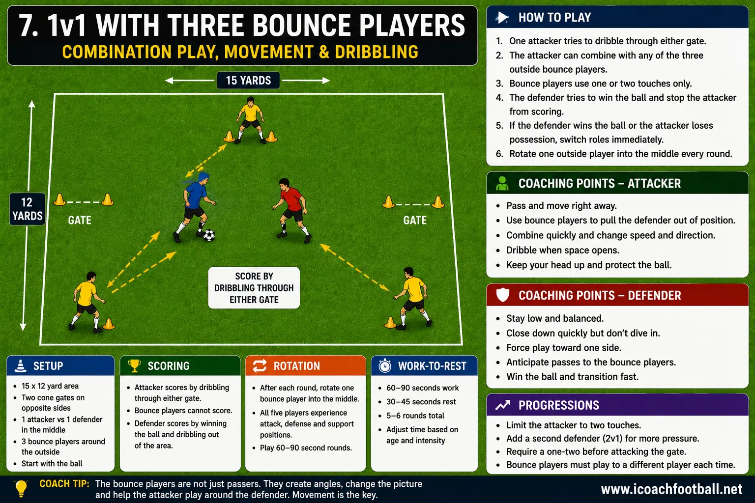 One attacker and one defender using three outside bounce players