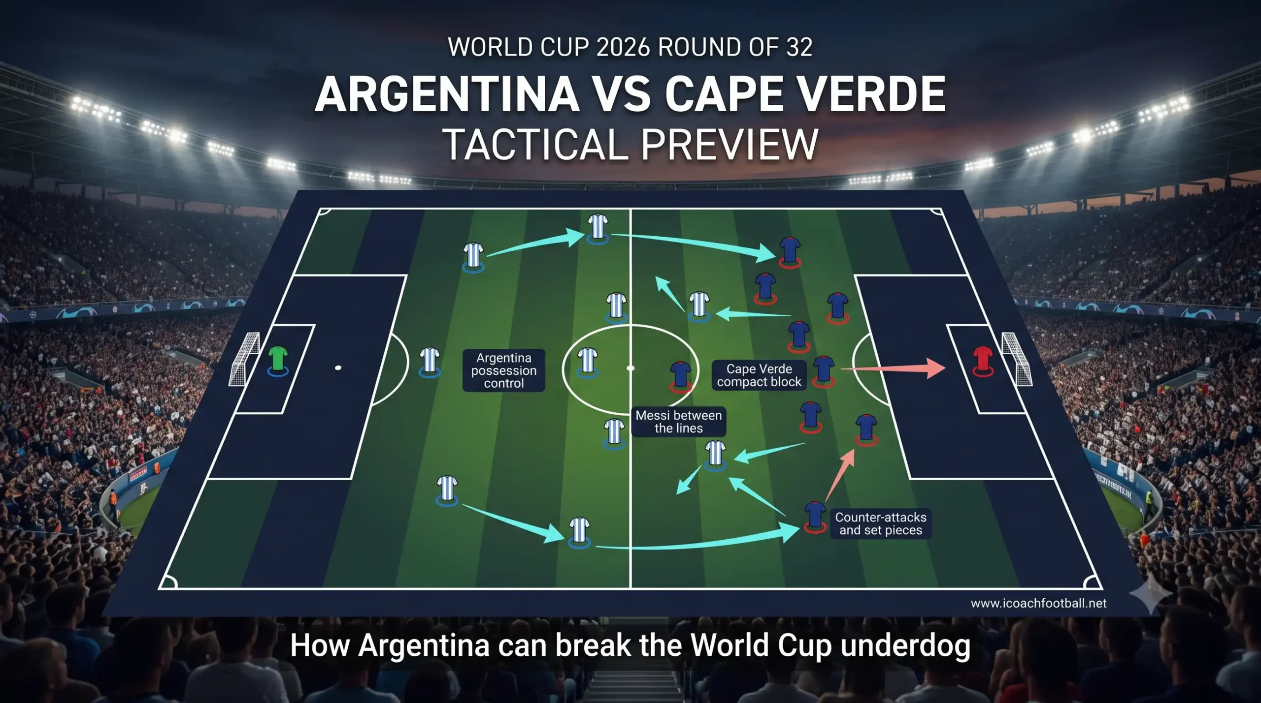 Argentina vs Cape Verde tactical preview showing Argentina possession attack against Cape Verde defensive block