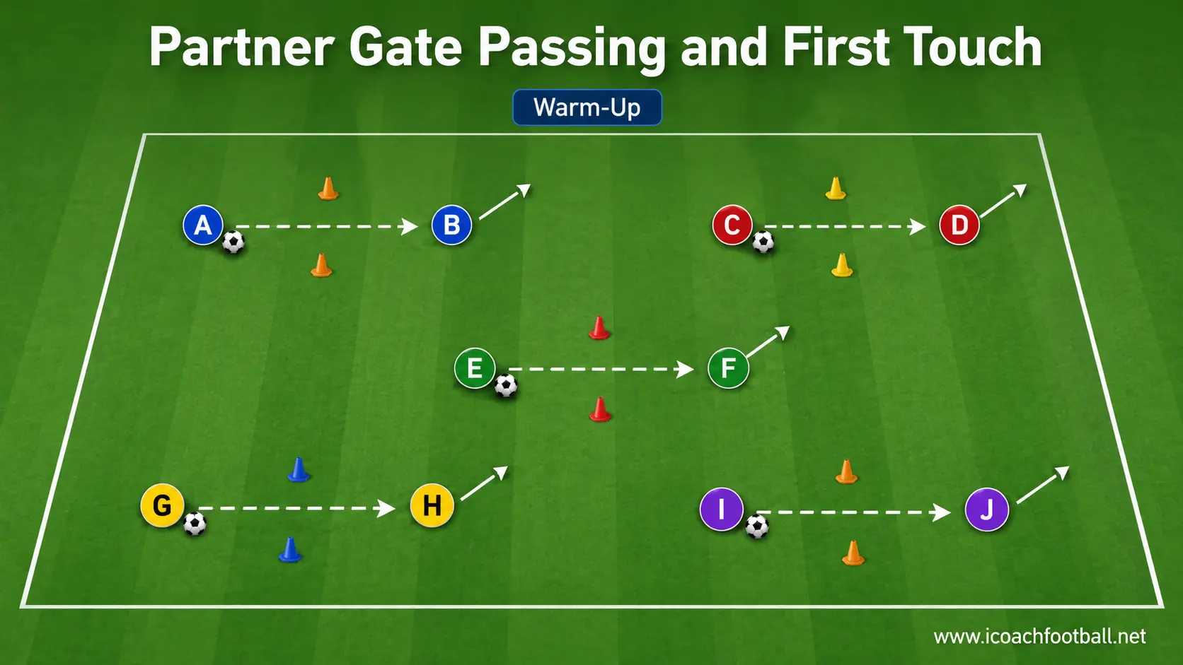 Pairs of soccer players passing through cone gates during a no-goalkeeper warm-up.