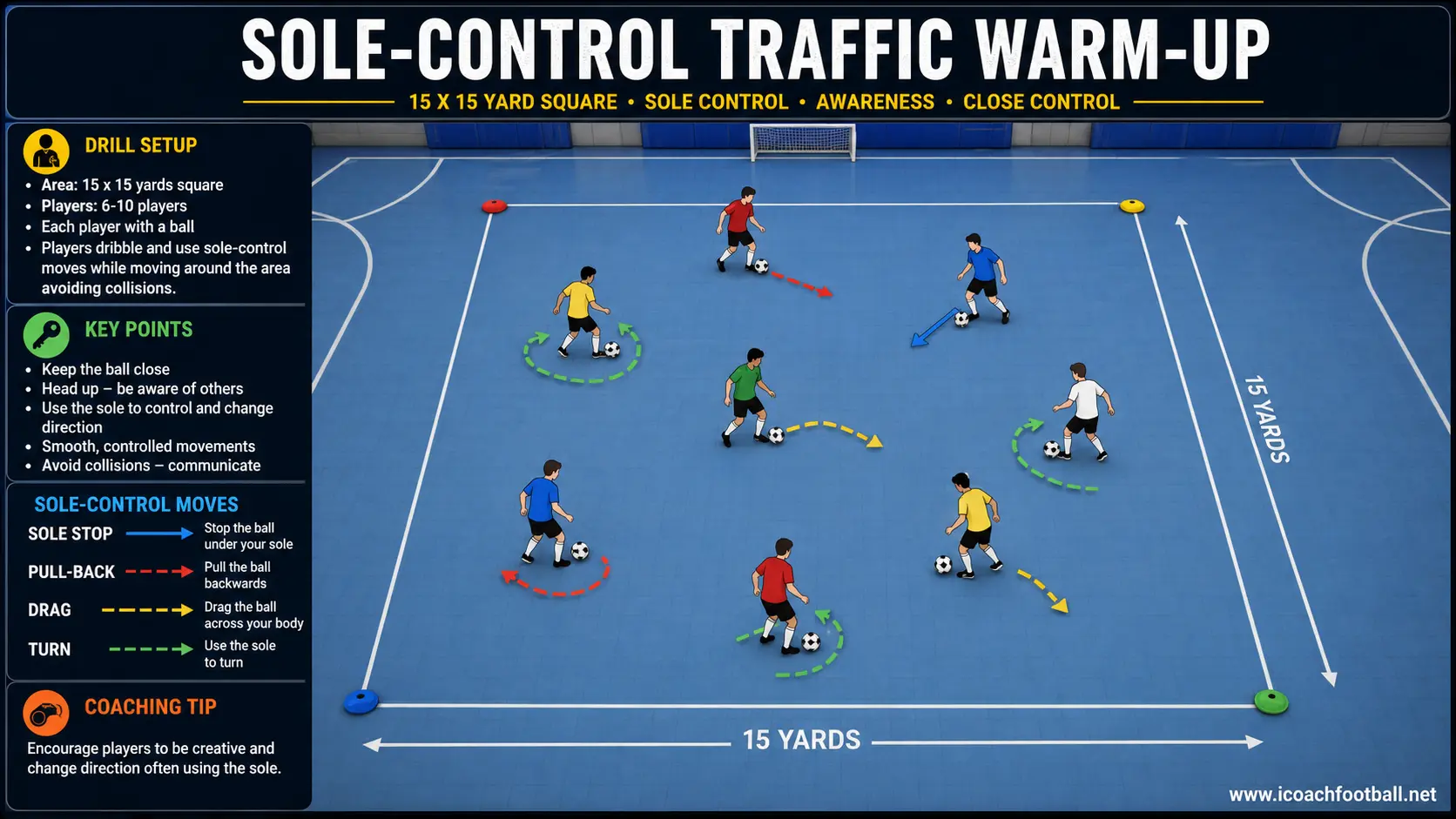 Sole-Control Traffic Warm-Up Indoor soccer players practising sole control and close dribbling inside a marked training area.