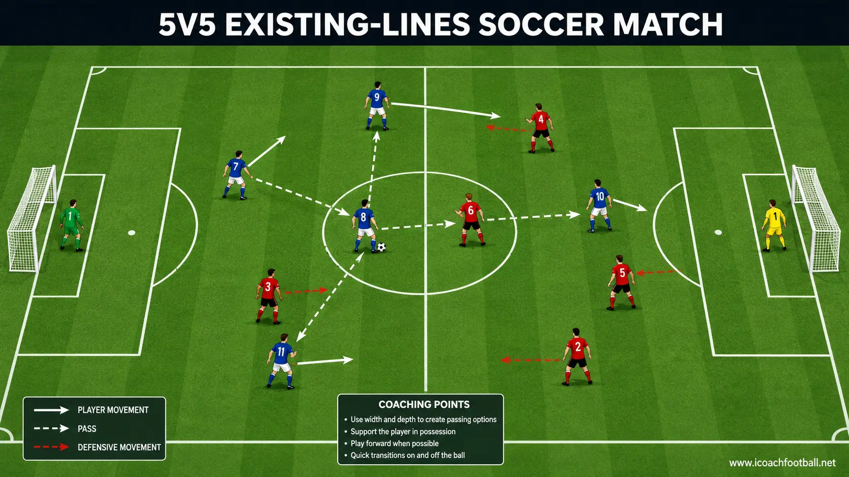 Five-versus-five soccer match organized entirely with existing field markings and goals.