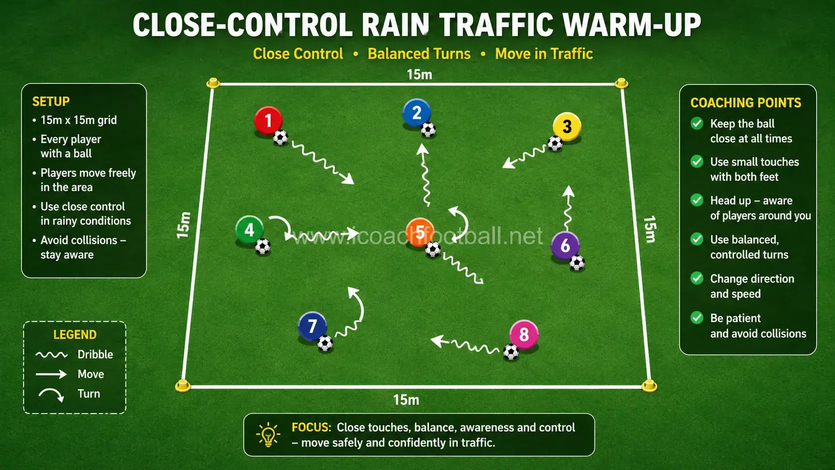Soccer players practising close control and balanced turns during a rainy training session.