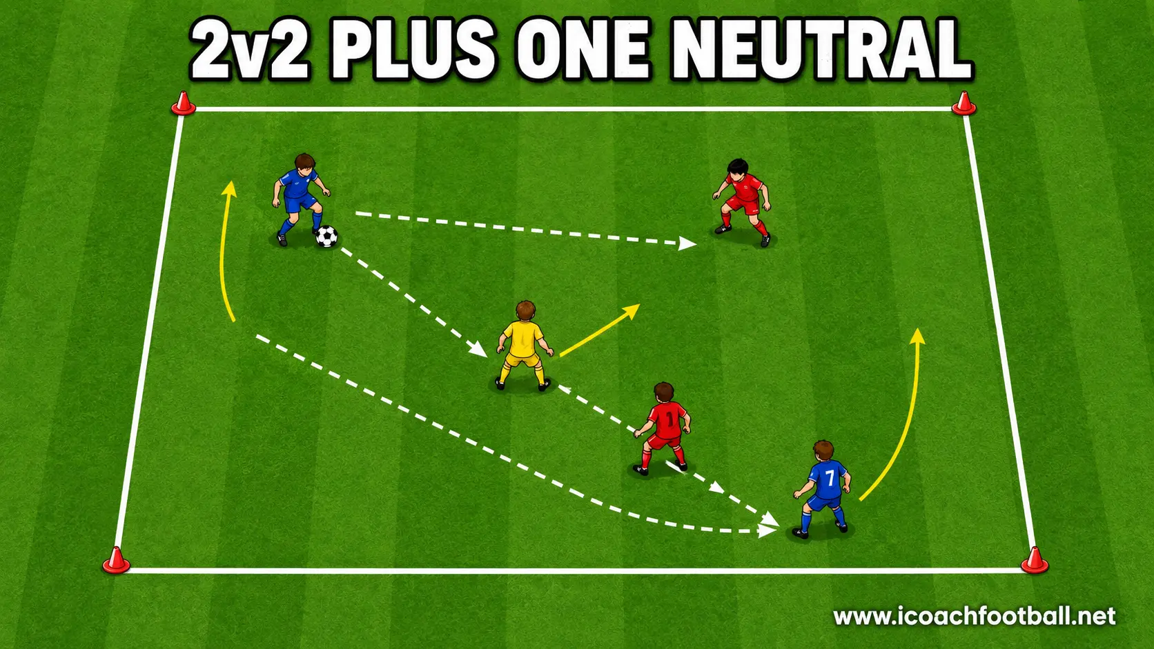 U10 2v2 Plus One Neutral A U10 two-versus-two game with one neutral player creating an overload.