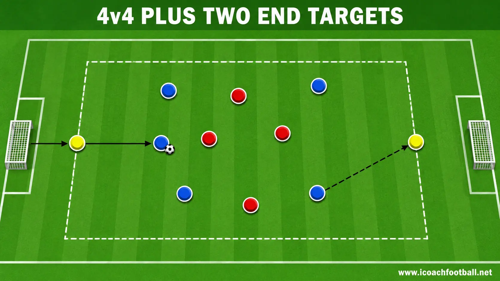 U11 players transferring possession between two end target players.