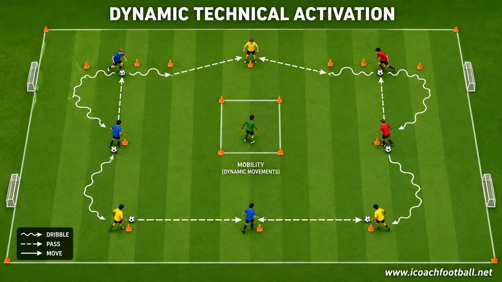 U11 players combining mobility, dribbling and passing in a dynamic warm-up.