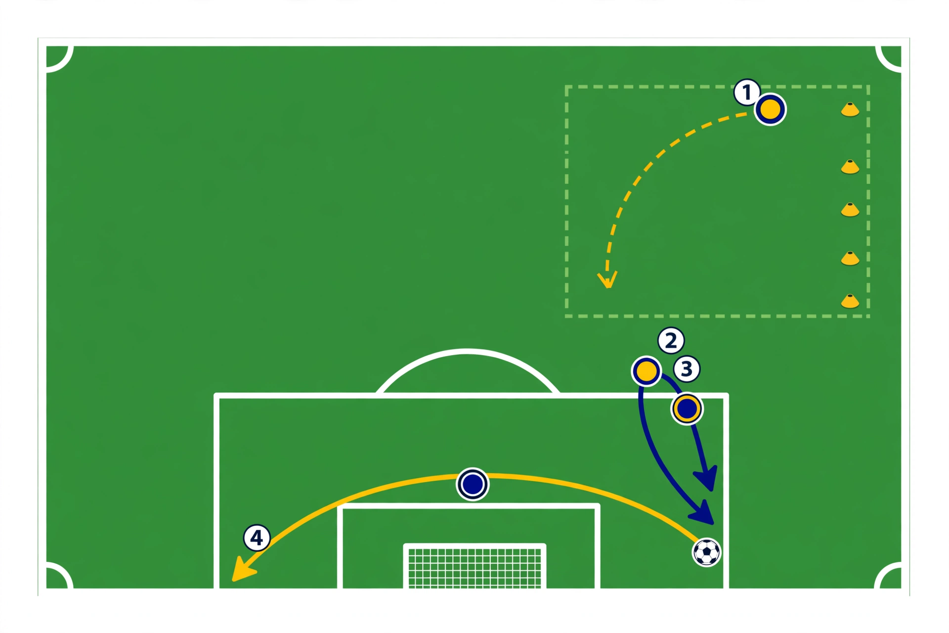 Near-Post Run heading drill setup diagram